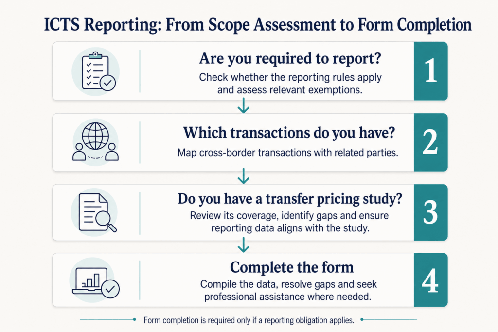 UK Transfer Pricing 2027