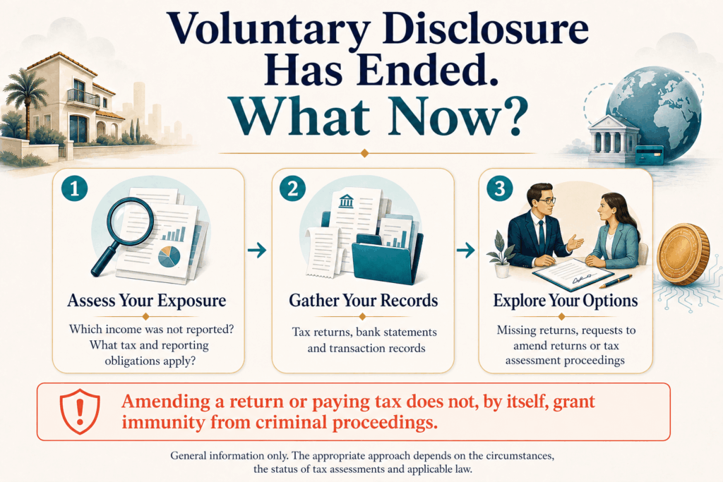 Voluntary Disclosure in Israel
