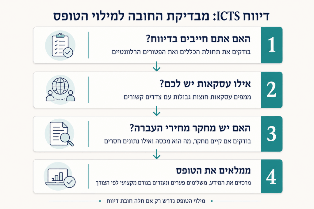 שינויים במדיניות מחירי העברה בבריטניה תרשים